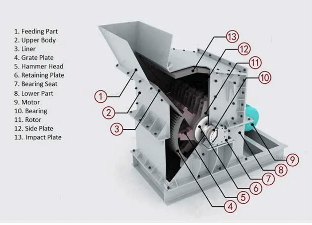 高效细碎机产品结构