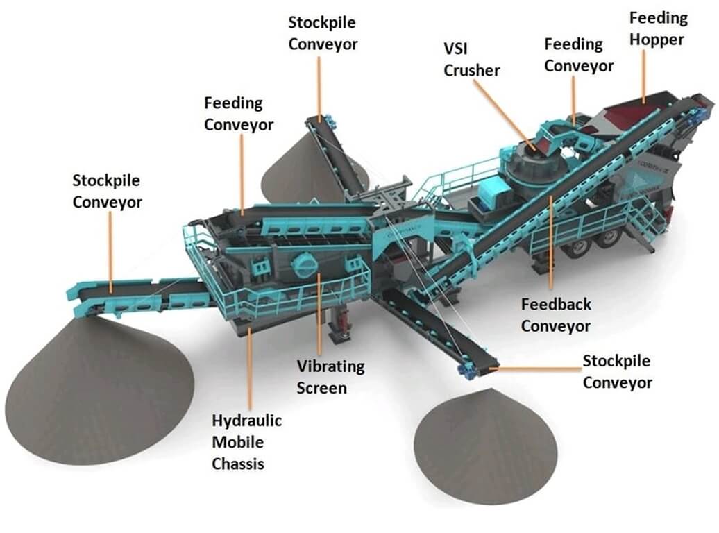 制砂移动站产品结构