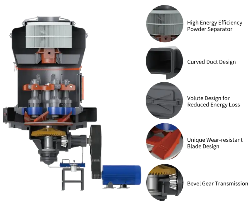 高压悬辊磨粉机工作原理