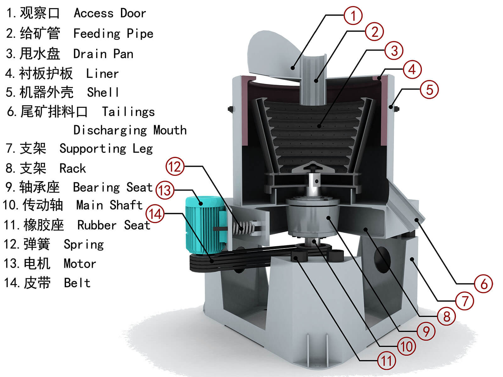 离心式水套选金机产品结构