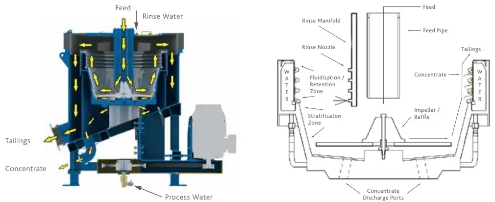 离心式水套选金机工作原理