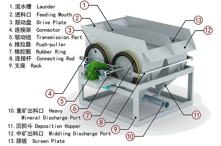锯齿波跳汰机产品结构