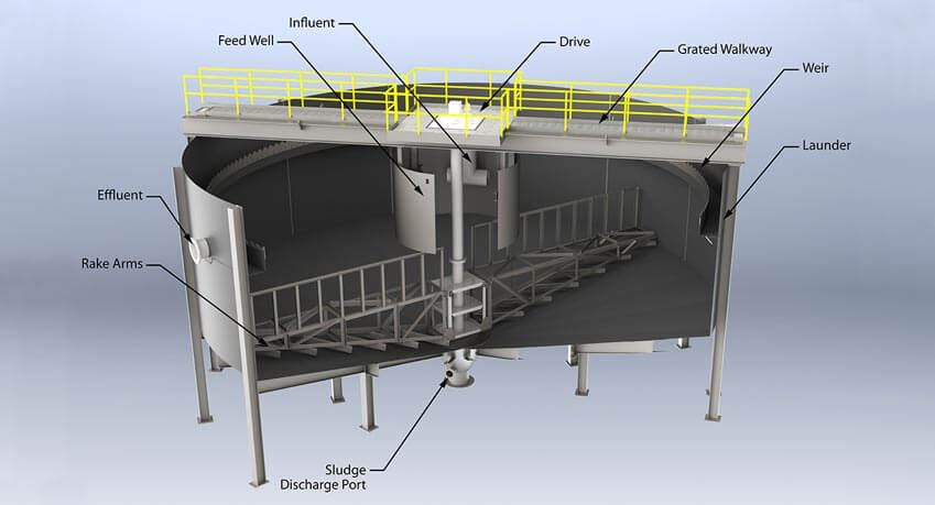 高效浓缩机产品结构
