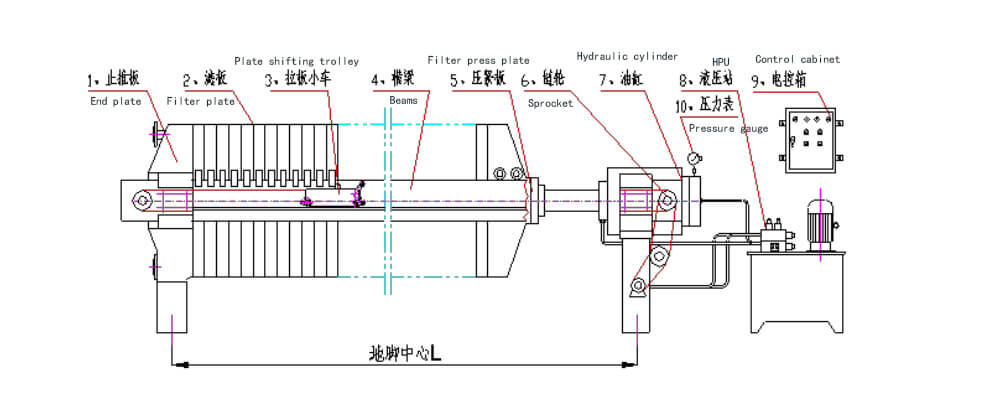 板框压滤机产品结构