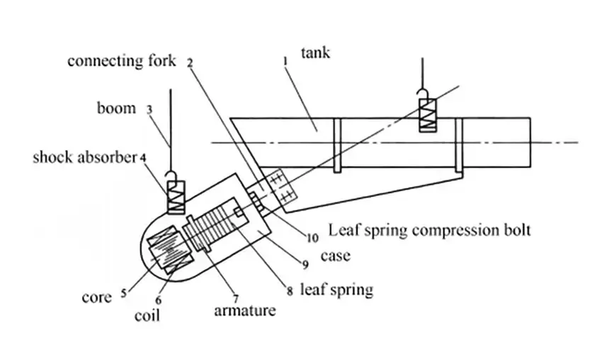 GZ系列电磁振动给料机产品结构